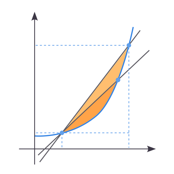 Что такое дифференциальное исчисление?