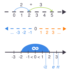 Простая математика