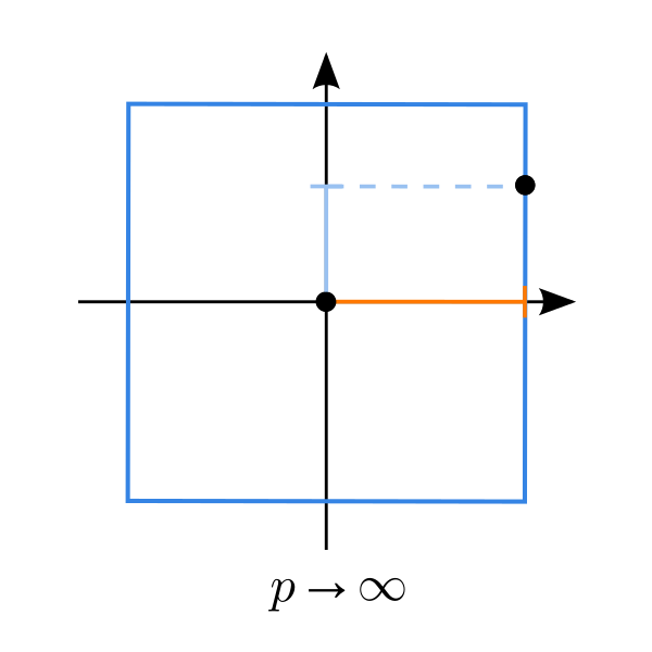 Расстояние Чебышёва