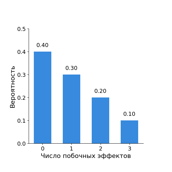 Функция вероятности