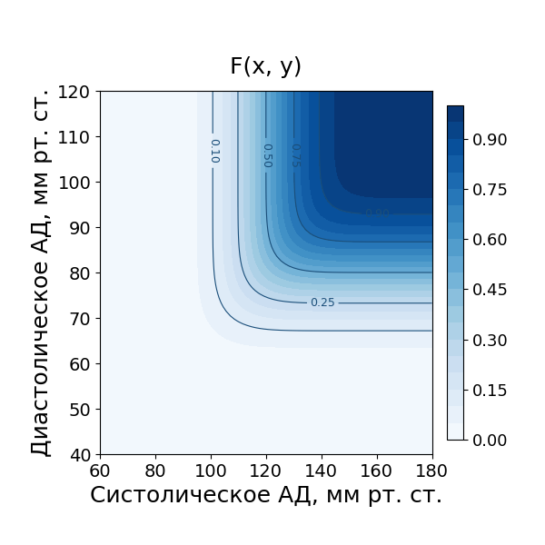 Многомерные случайные величины