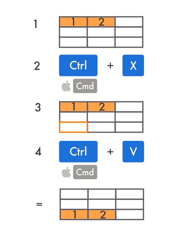 Вырезание и вставка ячеек в Excel