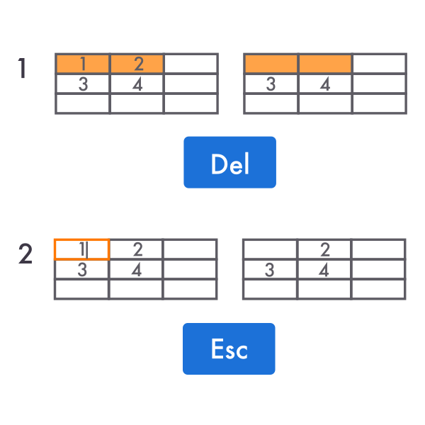 Очищение ячеек в Excel