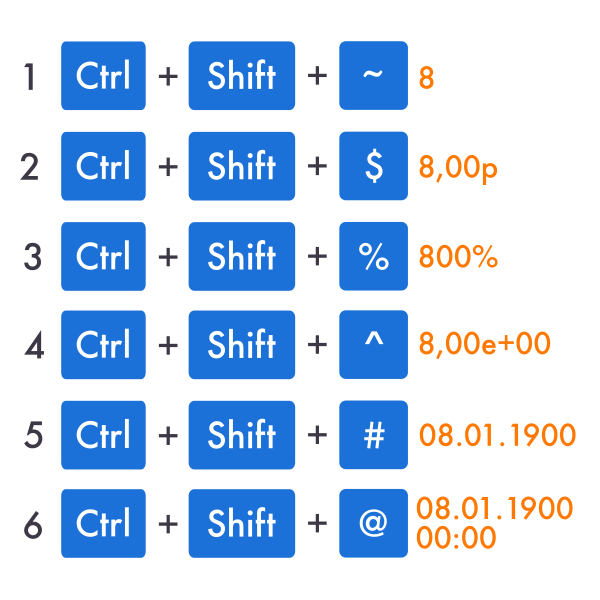 Изменение формата данных в Excel