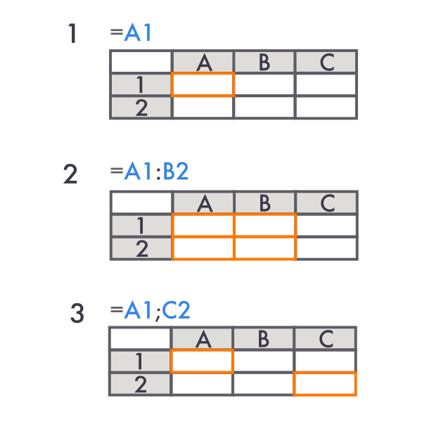 Относительная ссылка на ячейки в Excel