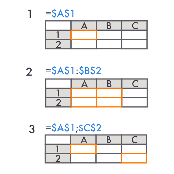 Абсолютная ссылка на ячейки в Excel