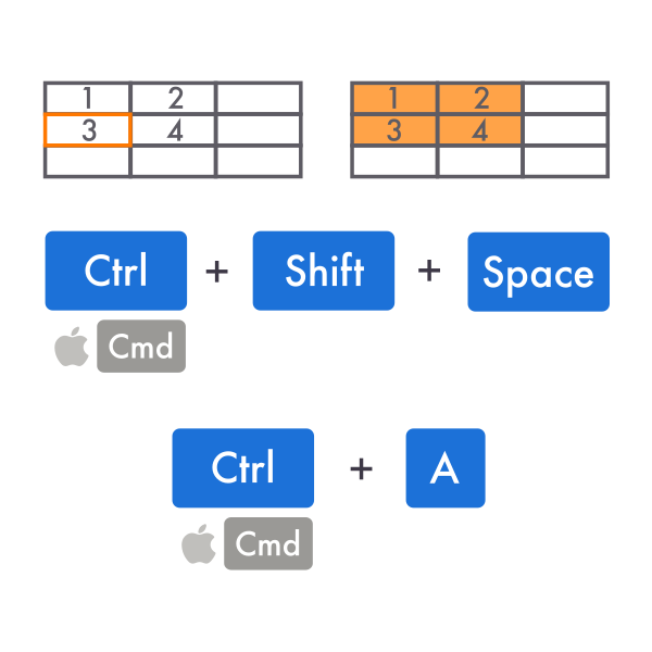 Выделение заполненных ячеек в Excel