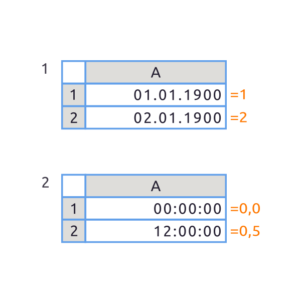 Дата и время в Excel