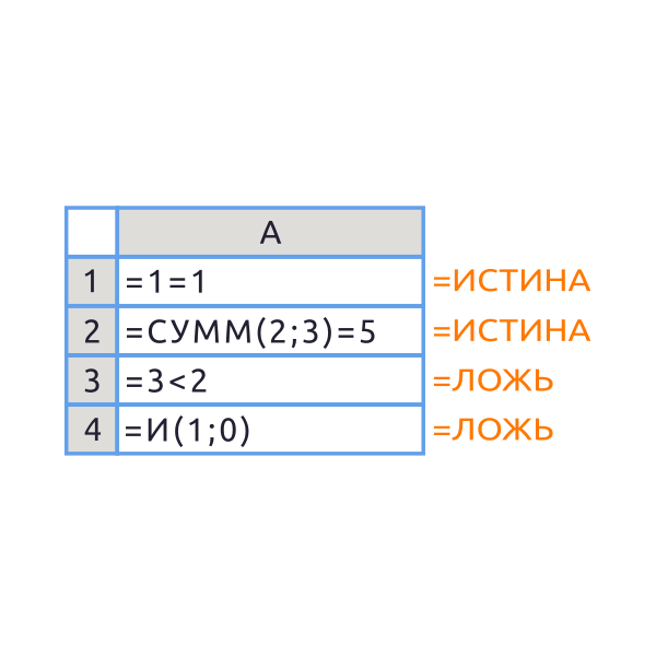 Логический тип данных в Excel