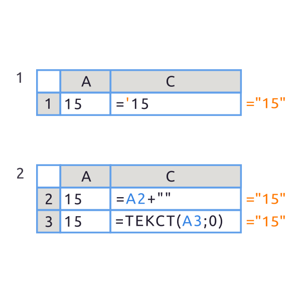 Преобразование числа в текст в Excel