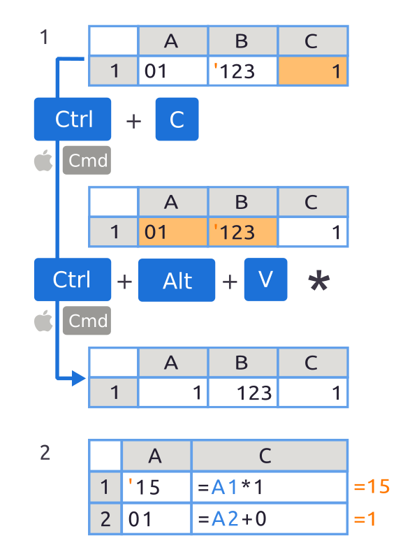 Преобразование текста в число в Excel