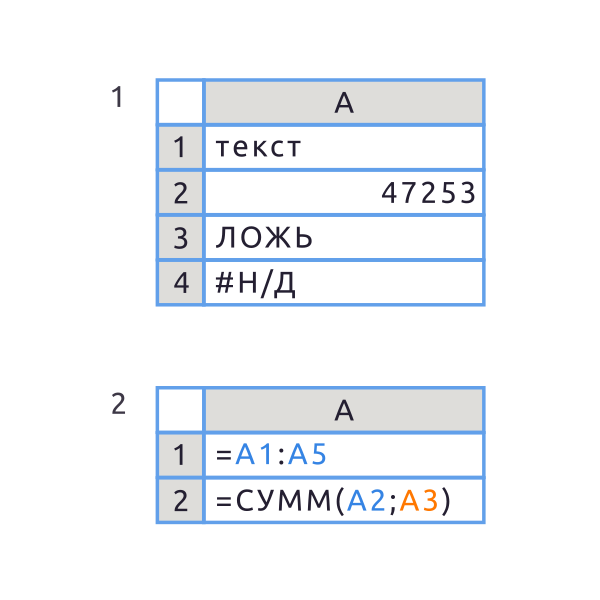 Что может содержать ячейка в Excel?