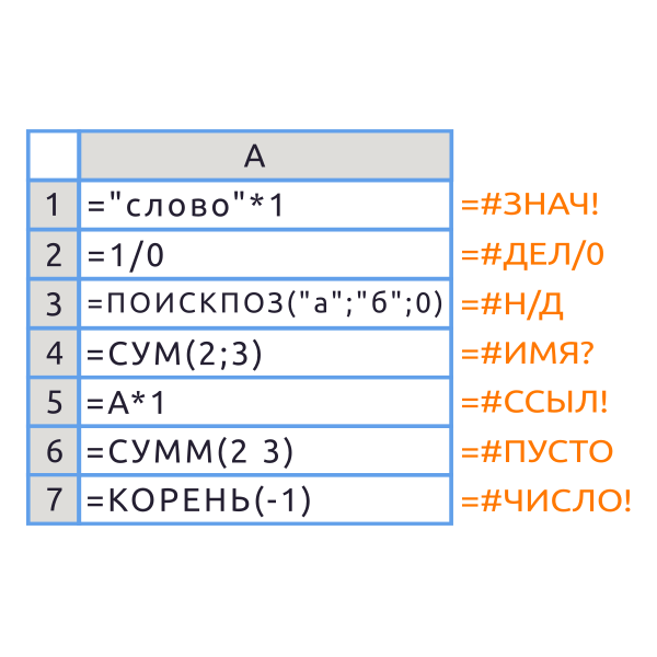 Сообщение об ошибке в Excel