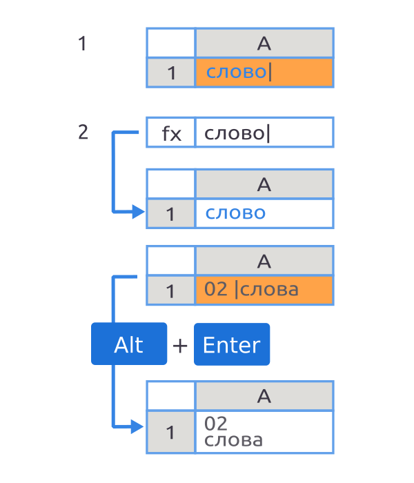 Ручной ввод данных в Excel