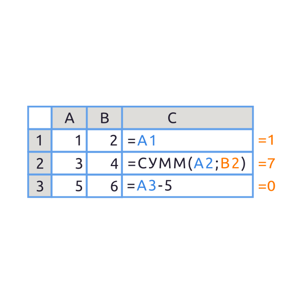 Что такое формула в Excel?