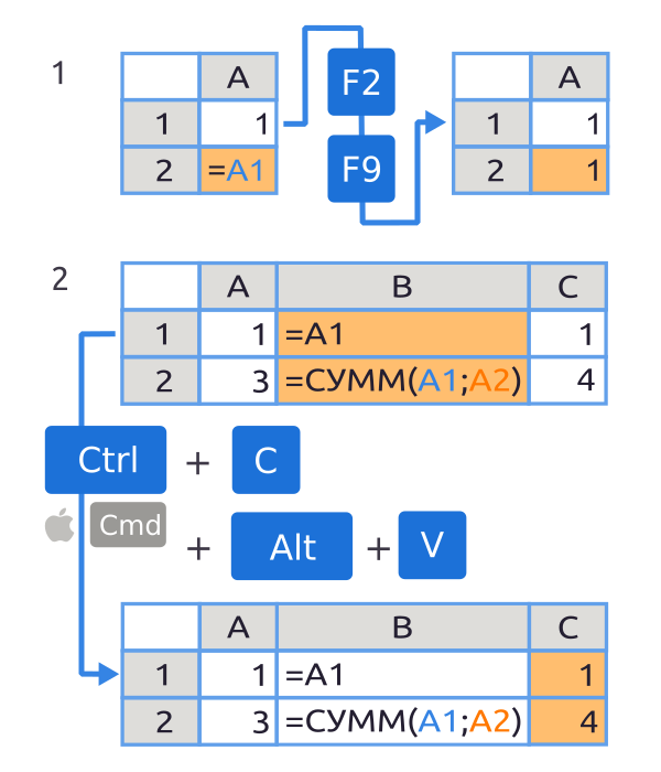 Замена формулы на её значение в Excel