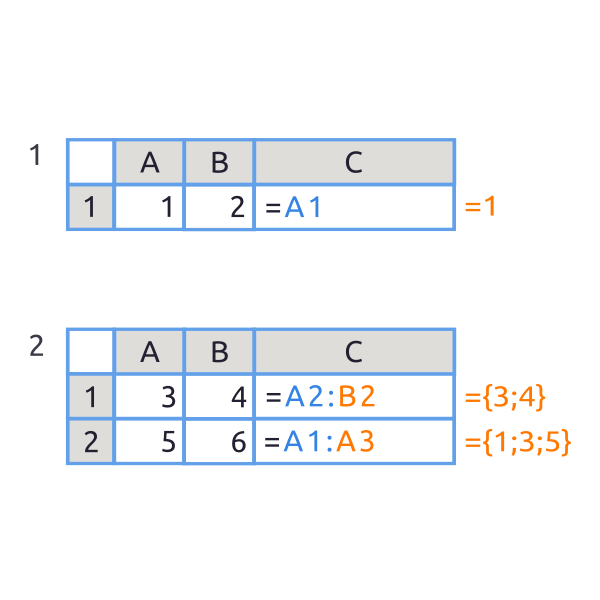 Что такое ссылка на ячейку в Excel?