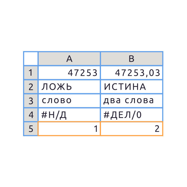 Типы данных в Excel