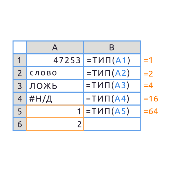 Как определить тип данных в Excel?