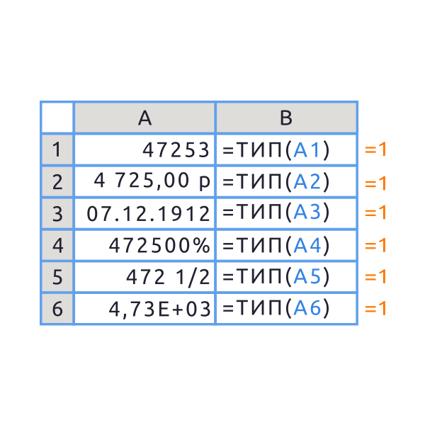 Числовой тип данных в Excel